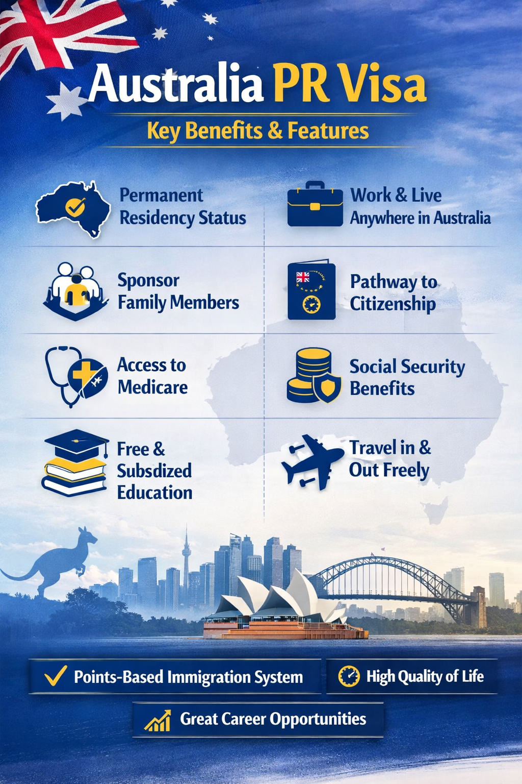 Australia PR post thumbnail image